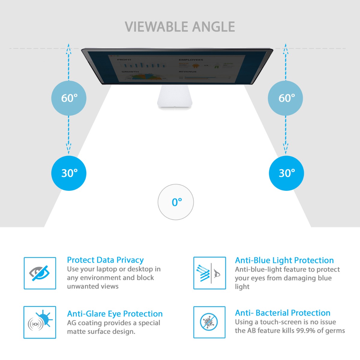 EPHY 4 in 1 Privacy Screen Protector Filter – Privacy / Anti-Blue Light / Anti-glare / Anti-bacterial  for Computer Monitors & Laptop Screens