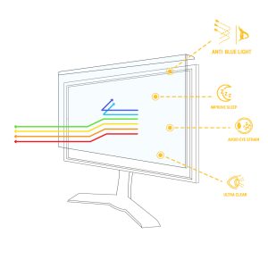 EPHY Anti Blue Light Screen Protector Filter – Blue Blocking Computer Monitor & Laptop Screen Protector – Easy On/Off Removable (HAB: HAB.22W)