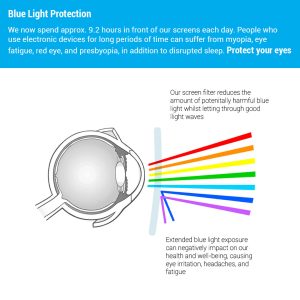EPHY Anti Blue Light Screen Protector Filter – Blue Blocking Computer Monitor & Laptop Screen Protector – Easy On/Off Removable (Model: HAB.19W)