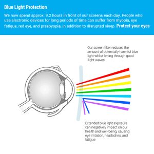 EPHY Anti Blue Light Screen Protector Filter – Blue Blocking Computer Monitor & Laptop Screen Protector – Easy On/Off Removable (Model: HAB.15.6W)