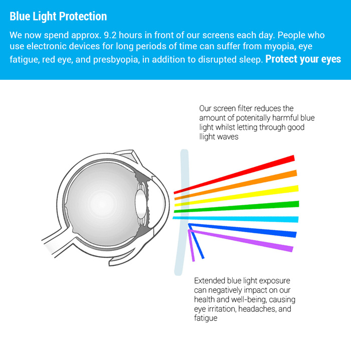 EPHY Screen Filter Protects your eyes